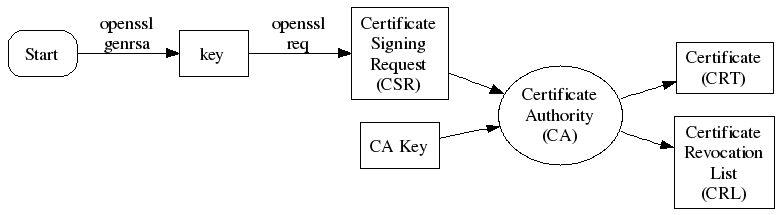 cert and key relation