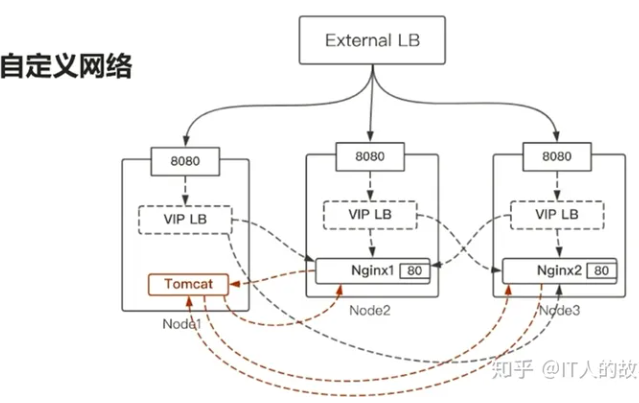 swarm network